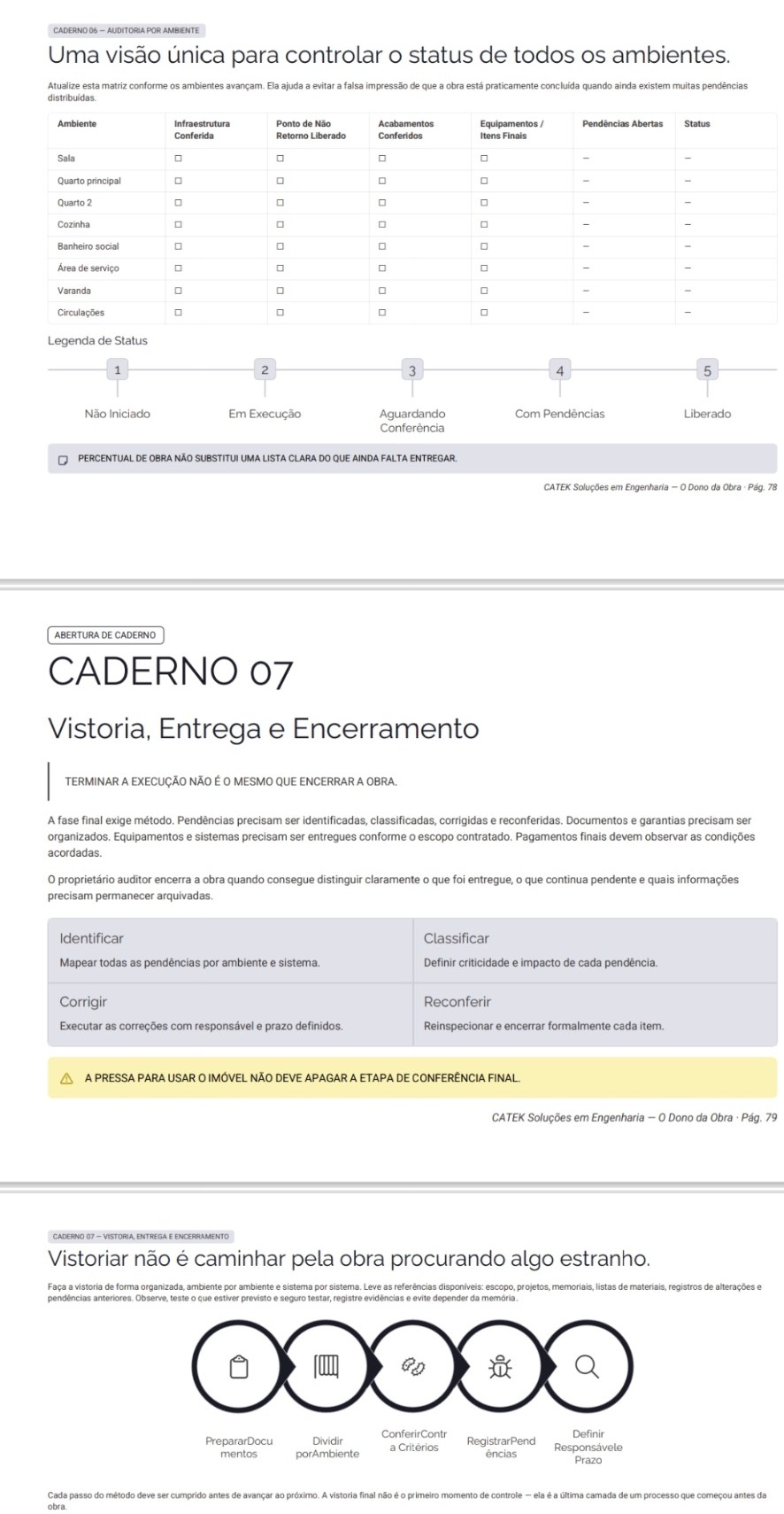 Caderno 07 — Vistoria, Entrega e Encerramento